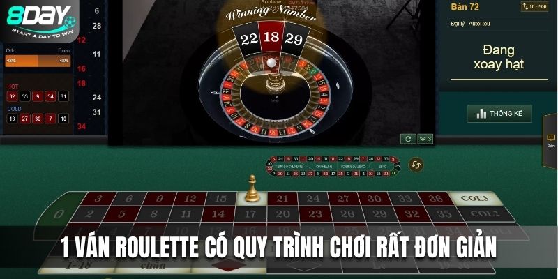 1 ván Roulette có quy trình chơi rất đơn giản