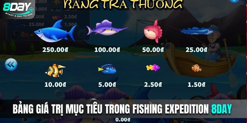 Bảng giá trị mục tiêu trong Fishing Expedition 8DAY 