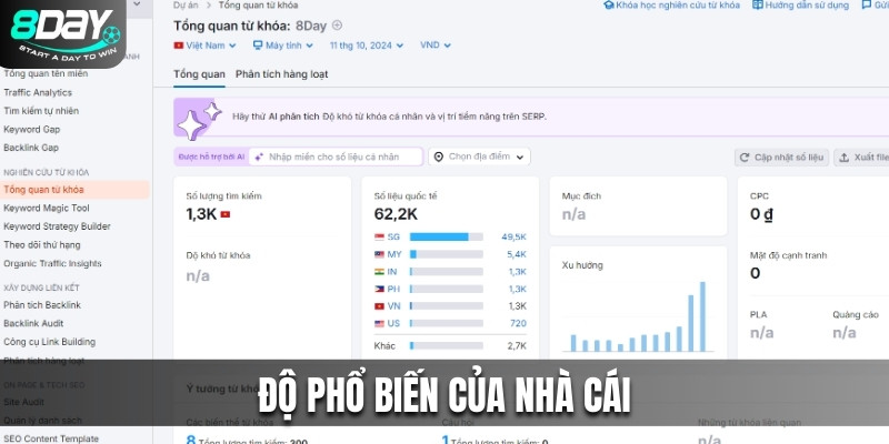 Độ phổ biến của 8DAY tại Việt Nam