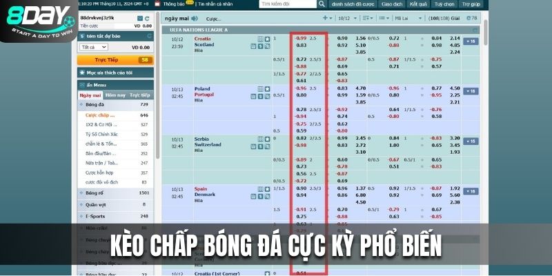 Kèo chấp bóng đá cực kỳ phổ biến